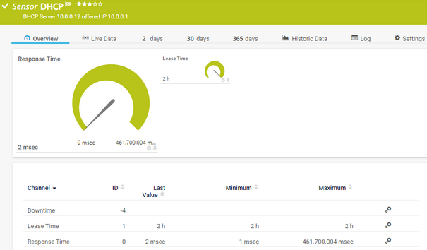 DHCP Sensor DHCP Sensor